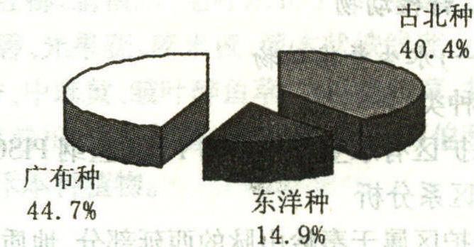 第七节 甘肃多儿省级自然保护区<sup>*</sup>